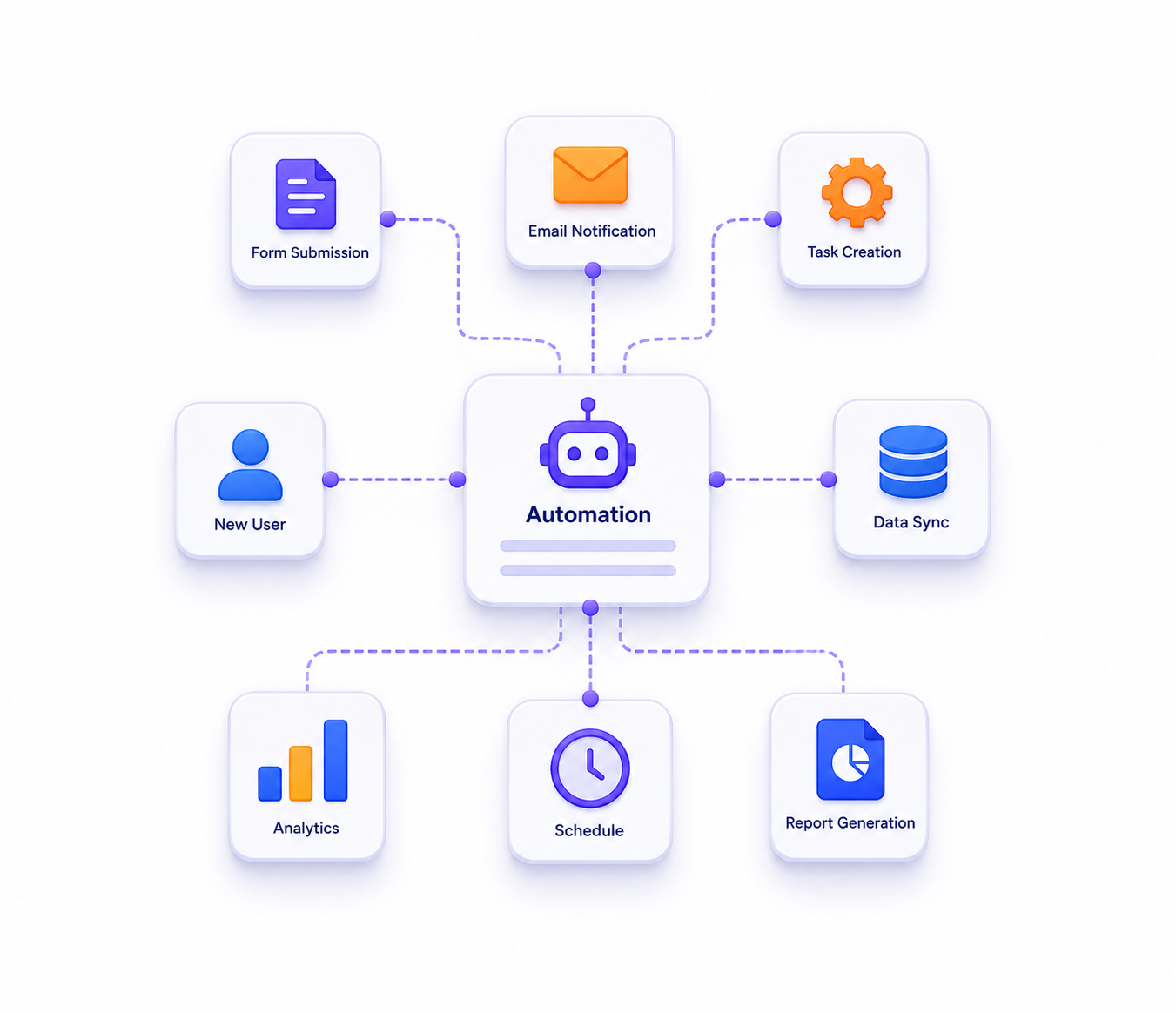 Integration & Automation