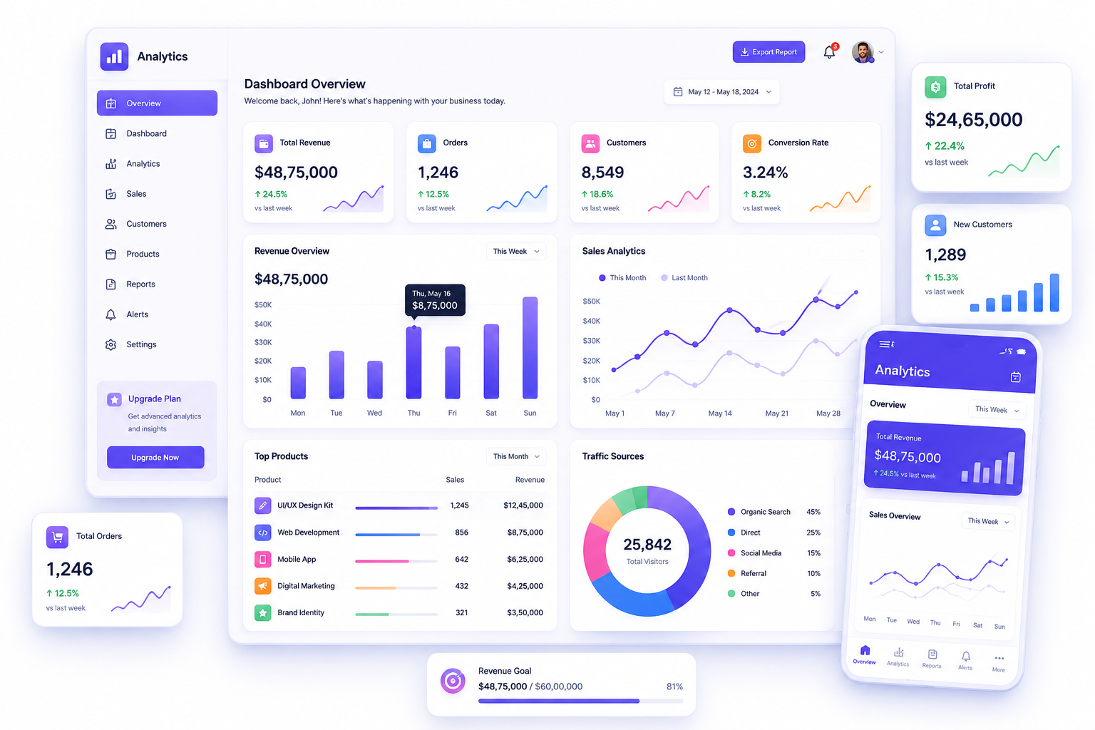 Business Dashboards & Analytics